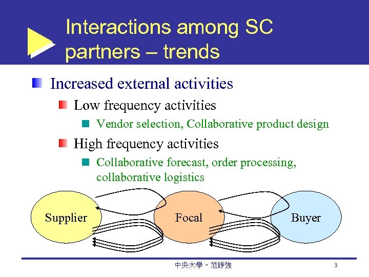 Interactions among SC partners – trends Increased external activities Low frequency activities Vendor selection,