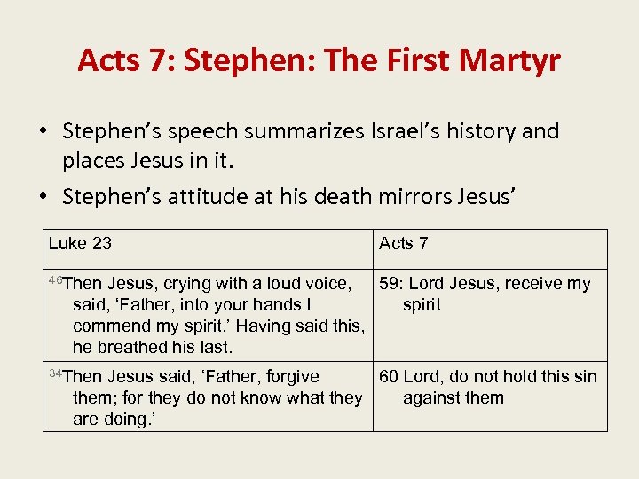 Acts 7: Stephen: The First Martyr • Stephen’s speech summarizes Israel’s history and places