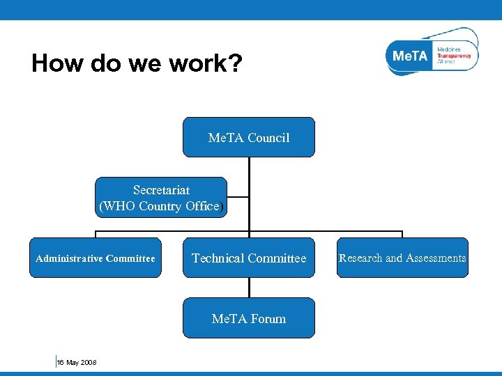 How do we work? Me. TA Council Secretariat (WHO Country Office) Administrative Committee Technical