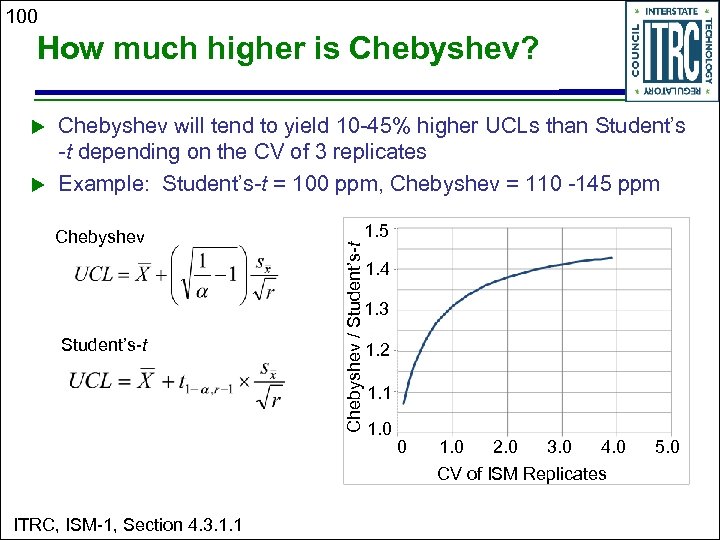 100 How much higher is Chebyshev? u Chebyshev will tend to yield 10 -45%