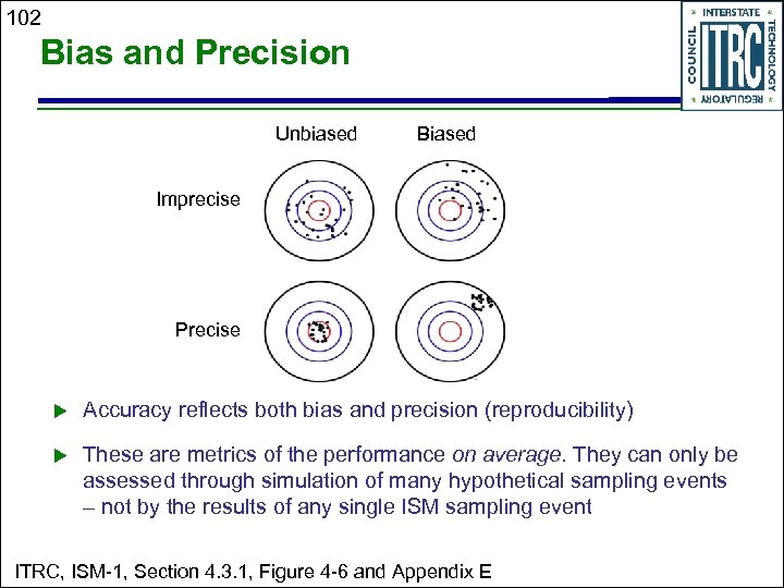 102 Bias and Precision Unbiased Biased Imprecise Precise u Accuracy reflects both bias and