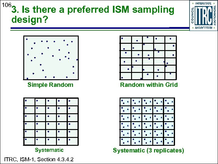 106 3. Is there a preferred ISM sampling design? Simple Random within Grid Systematic