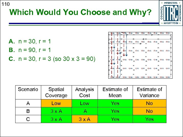 110 Which Would You Choose and Why? A. n = 30, r = 1