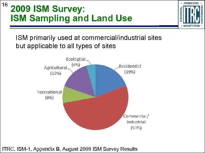 16 2009 ISM Survey: ISM Sampling and Land Use ISM primarily used at commercial/industrial