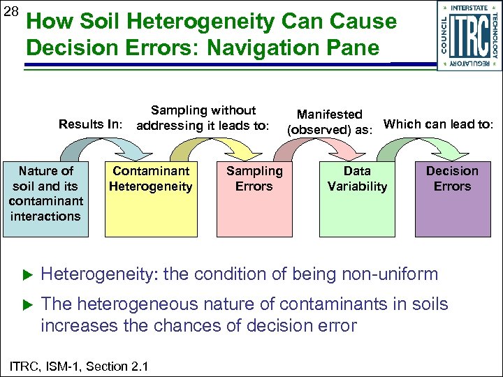 28 How Soil Heterogeneity Can Cause Decision Errors: Navigation Pane Results In: Nature of