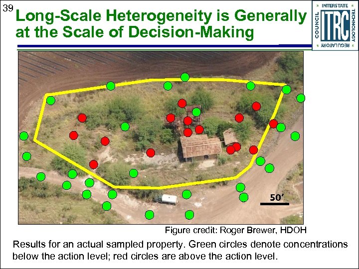 39 Long-Scale Heterogeneity is Generally at the Scale of Decision-Making 50’ Figure credit: Roger