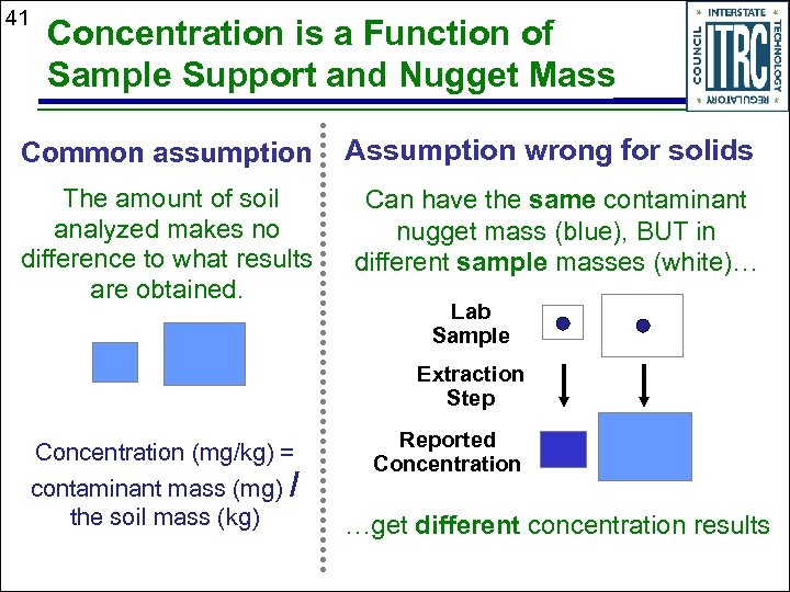 41 Concentration is a Function of Sample Support and Nugget Mass Common assumption Assumption