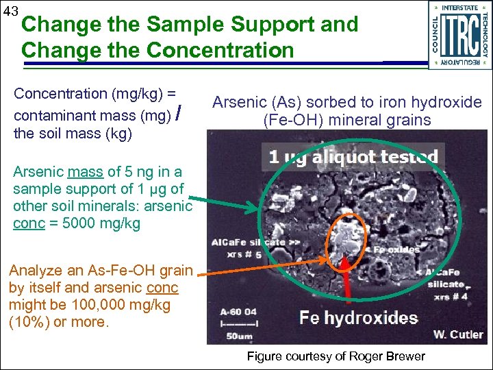 43 Change the Sample Support and Change the Concentration (mg/kg) = contaminant mass (mg)