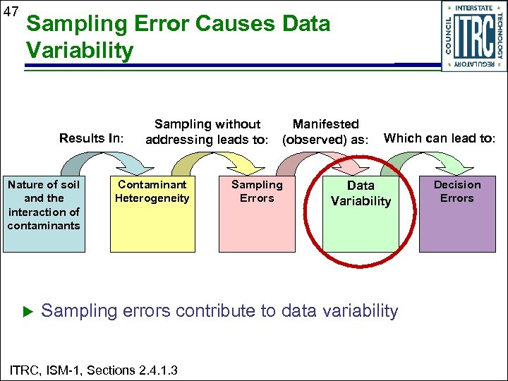 47 Sampling Error Causes Data Variability Results In: Nature of soil and the interaction