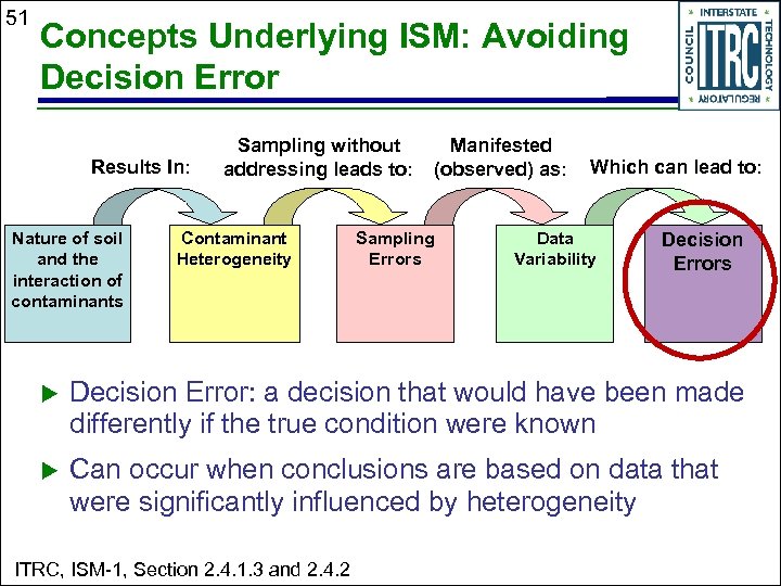 51 Concepts Underlying ISM: Avoiding Decision Error Results In: Nature of soil and the