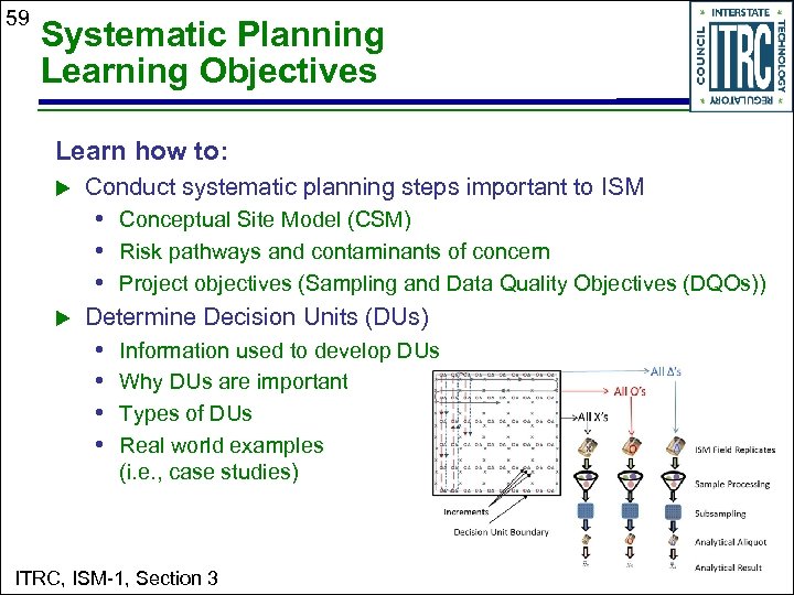 59 Systematic Planning Learning Objectives Learn how to: u Conduct systematic planning steps important