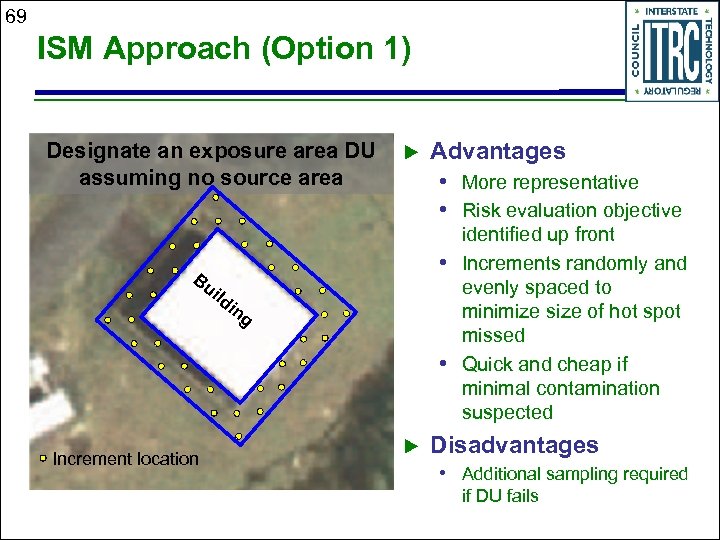 69 ISM Approach (Option 1) Designate an exposure area DU assuming no source area
