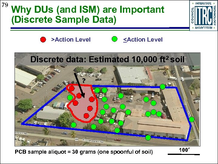 79 Why DUs (and ISM) are Important (Discrete Sample Data) >Action Level <Action Level