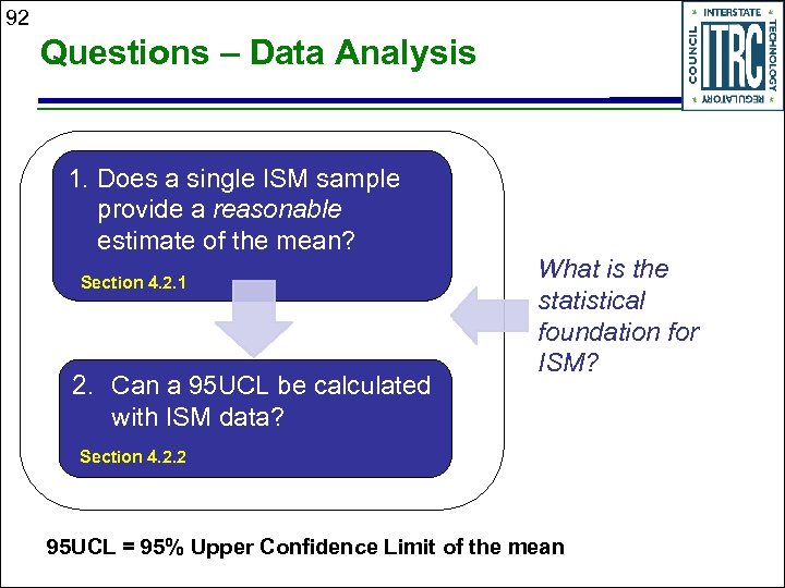 92 Questions – Data Analysis 1. Does a single ISM sample provide a reasonable