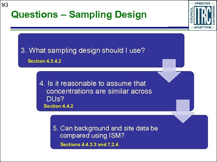 93 Questions – Sampling Design 3. What sampling design should I use? Section 4.
