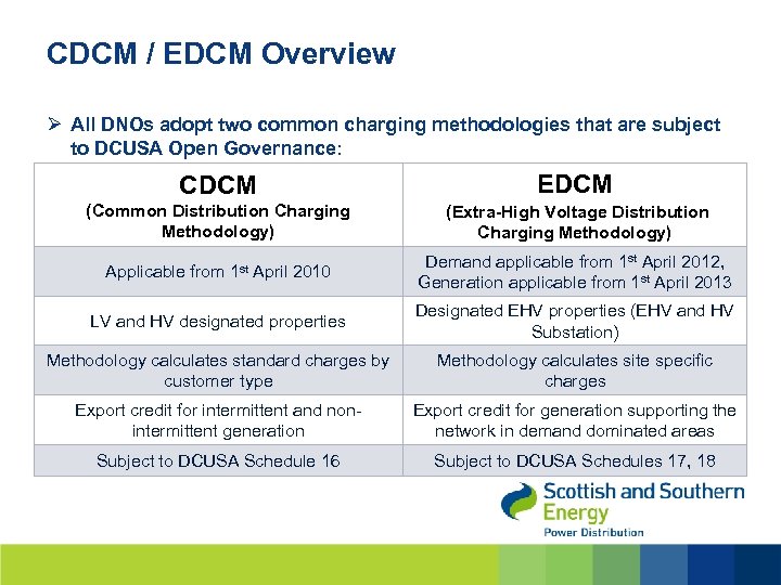 CDCM / EDCM Overview Ø All DNOs adopt two common charging methodologies that are