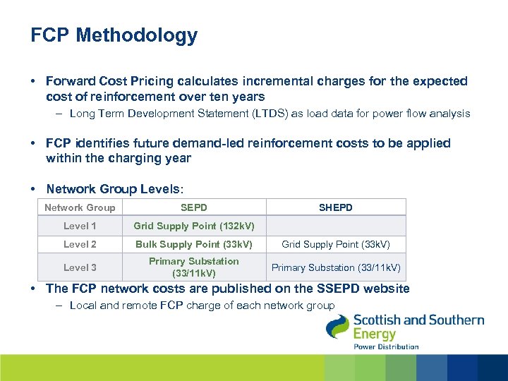 FCP Methodology • Forward Cost Pricing calculates incremental charges for the expected cost of