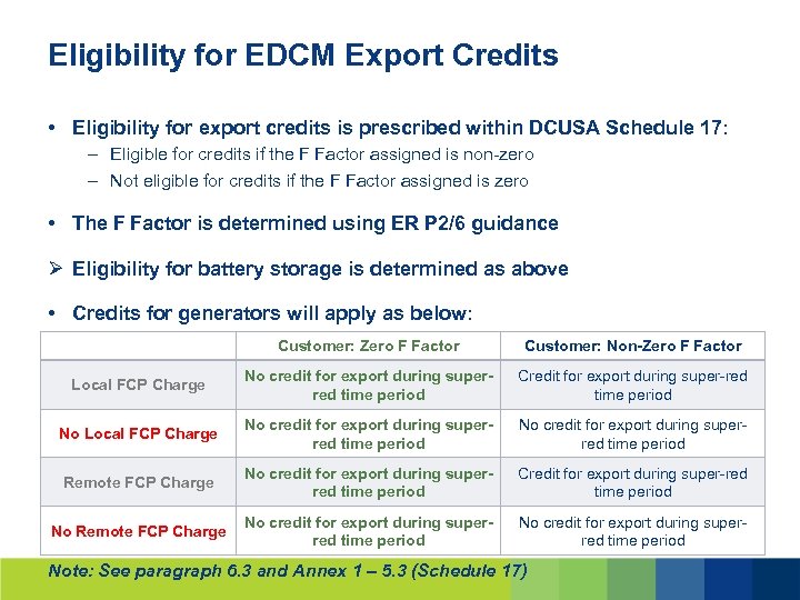 Eligibility for EDCM Export Credits • Eligibility for export credits is prescribed within DCUSA