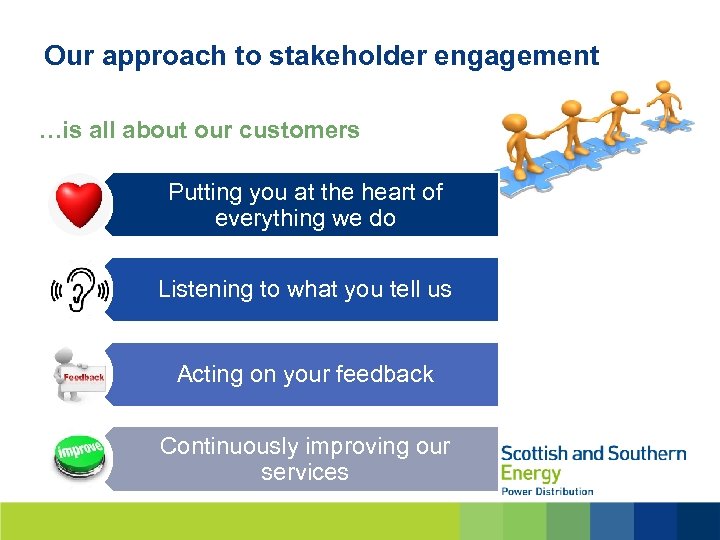 Our approach to stakeholder engagement …is all about our customers Putting you at the