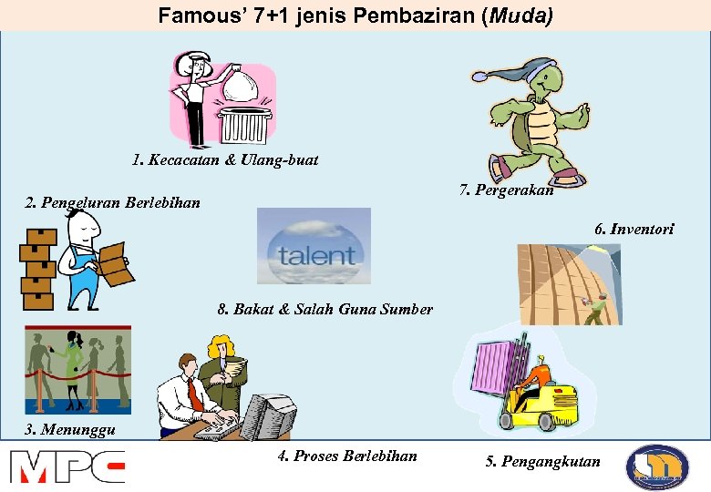 Famous’ 7+1 jenis Pembaziran (Muda) 1. Kecacatan & Ulang-buat 7. Pergerakan 2. Pengeluran Berlebihan