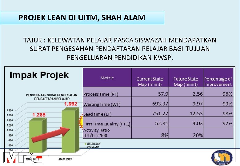 PROJEK LEAN DI UITM, SHAH ALAM TAJUK : KELEWATAN PELAJAR PASCA SISWAZAH MENDAPATKAN SURAT