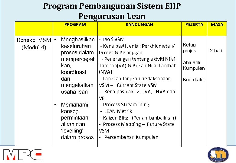 Program Pembangunan Sistem EIIP Pengurusan Lean PROGRAM KANDUNGAN Bengkel VSM • Menghasilkan - Teori