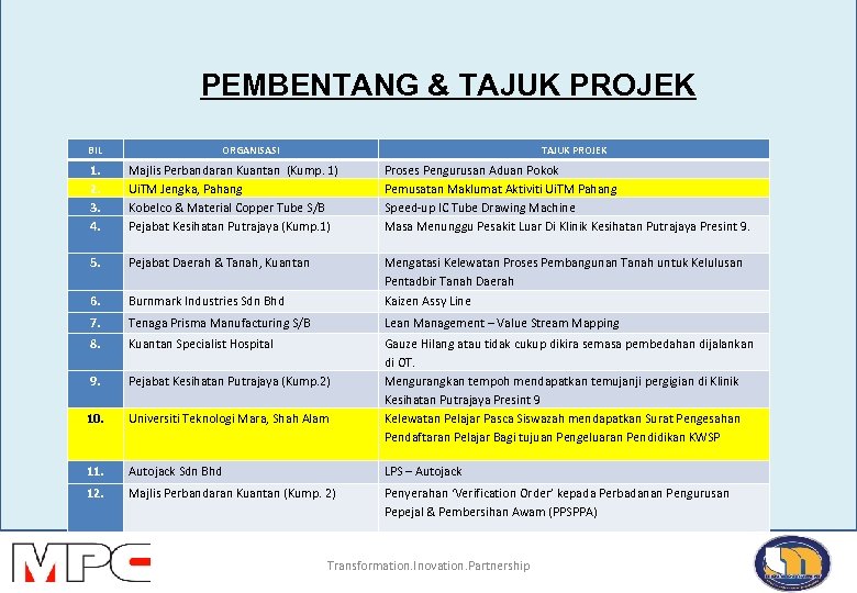 PEMBENTANG & TAJUK PROJEK BIL ORGANISASI TAJUK PROJEK 1. 2. 3. 4. Majlis Perbandaran