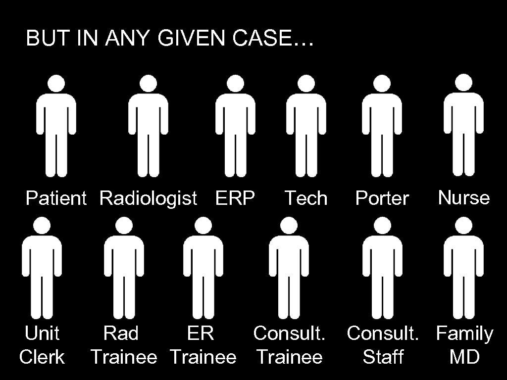 BUT IN ANY GIVEN CASE… Patient Radiologist ERP Unit Clerk Tech Rad ER Consult.