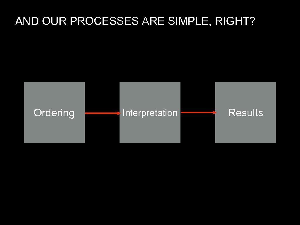 AND OUR PROCESSES ARE SIMPLE, RIGHT? Ordering Interpretation Results 