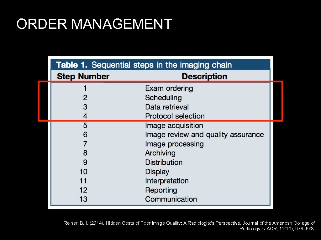 ORDER MANAGEMENT Reiner, B. I. (2014). Hidden Costs of Poor Image Quality: A Radiologist's