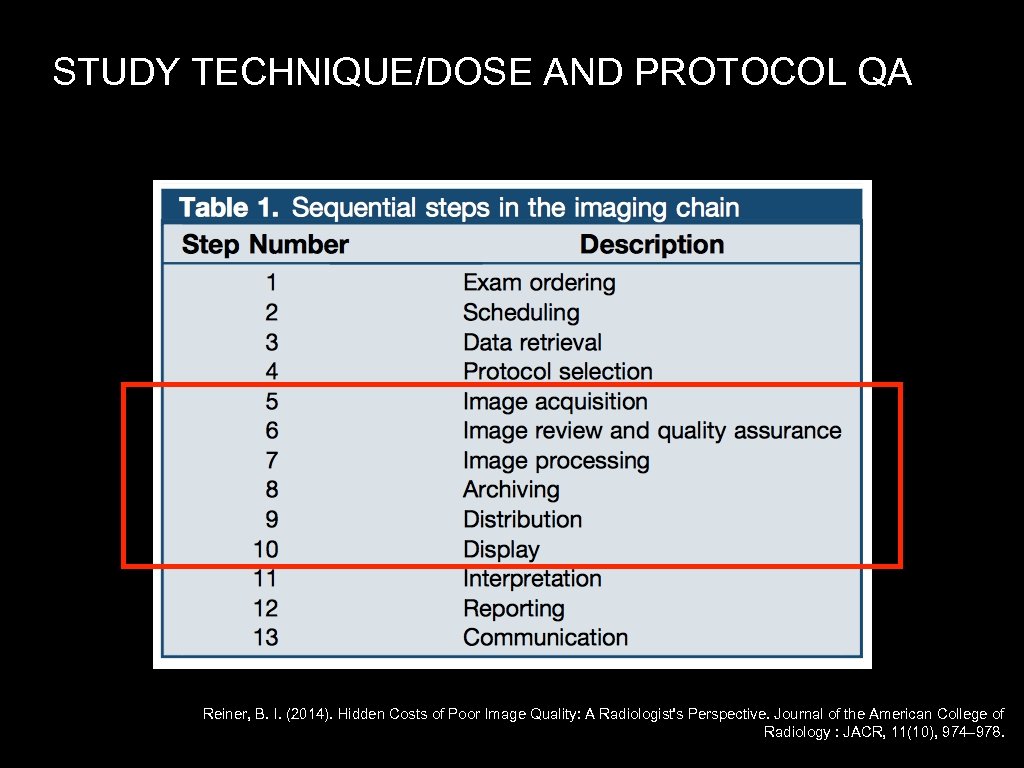 STUDY TECHNIQUE/DOSE AND PROTOCOL QA Reiner, B. I. (2014). Hidden Costs of Poor Image