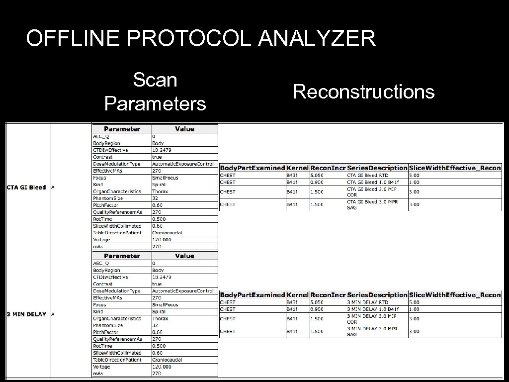 OFFLINE PROTOCOL ANALYZER Scan Parameters Reconstructions 