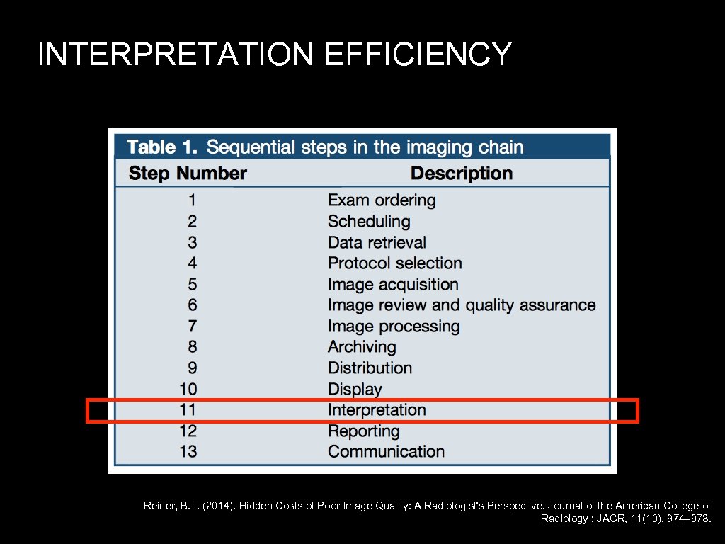 INTERPRETATION EFFICIENCY Reiner, B. I. (2014). Hidden Costs of Poor Image Quality: A Radiologist's