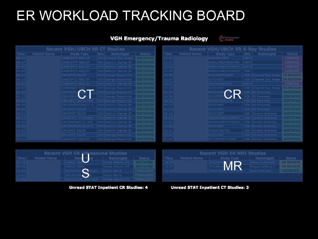 ER WORKLOAD TRACKING BOARD CT CR U S MR 
