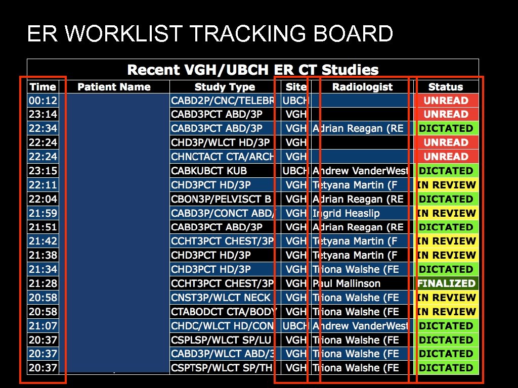 ER WORKLIST TRACKING BOARD 