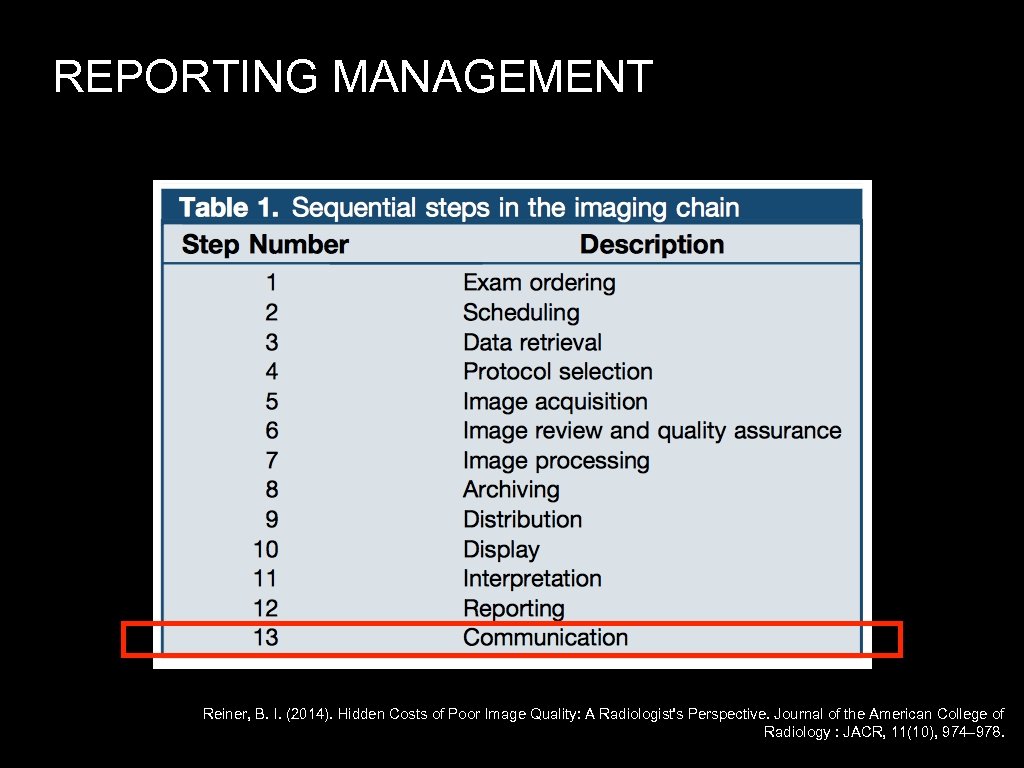 REPORTING MANAGEMENT Reiner, B. I. (2014). Hidden Costs of Poor Image Quality: A Radiologist's