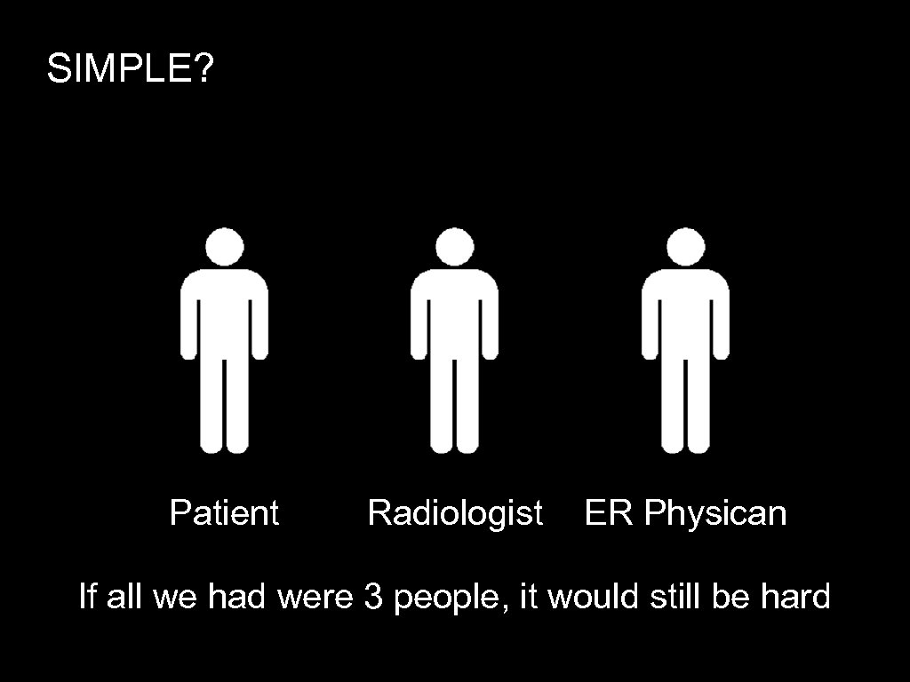 SIMPLE? Patient Radiologist ER Physican If all we had were 3 people, it would