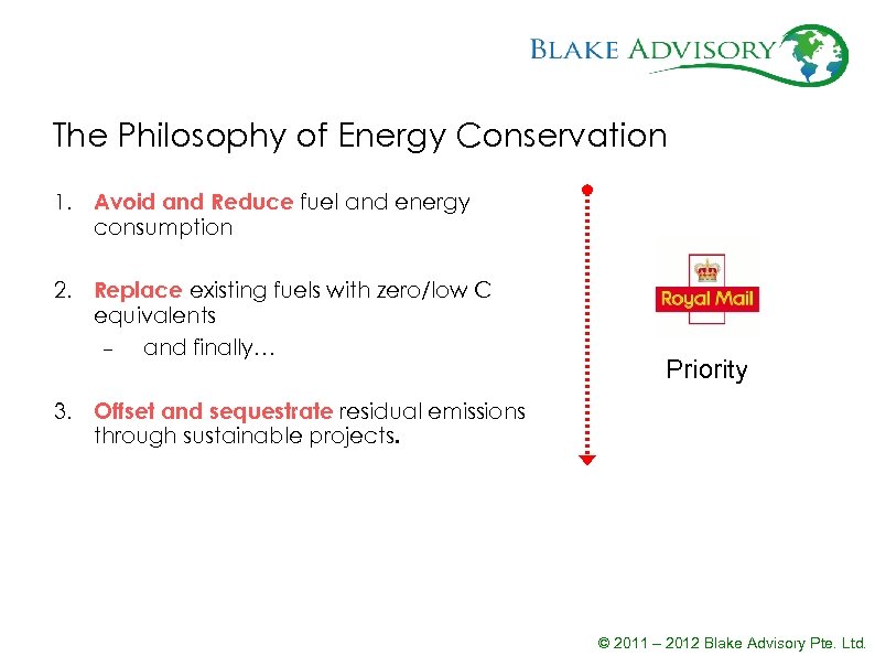 The Philosophy of Energy Conservation 1. Avoid and Reduce fuel and energy consumption 2.