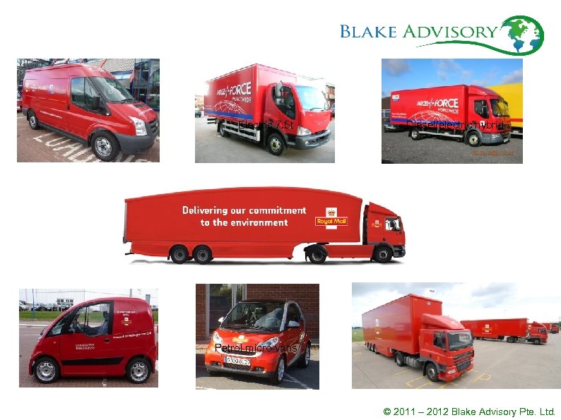 H 2 - ICE conversions H 2 Fuel Cell Electric 7. 5 t Petrol