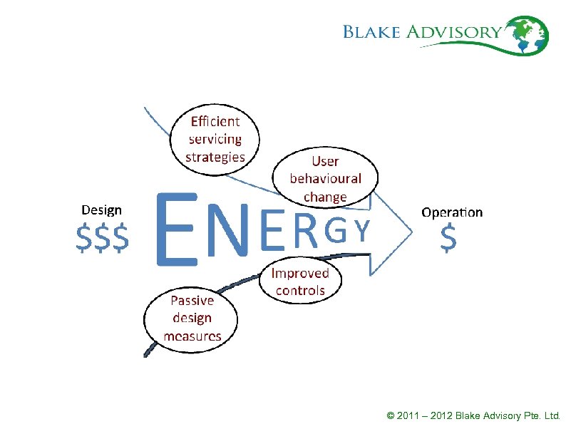 © 2011 – 2012 Blake Advisory Pte. Ltd. 