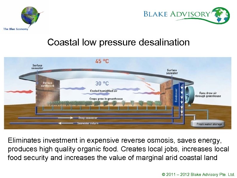 Coastal low pressure desalination Eliminates investment in expensive reverse osmosis, saves energy, produces high