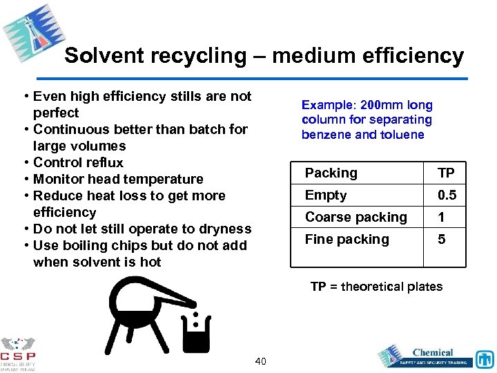 Solvent recycling – medium efficiency • Even high efficiency stills are not perfect •