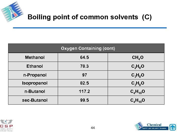 Boiling point of common solvents (C) Oxygen Containing (cont) Methanol 64. 5 CH 4