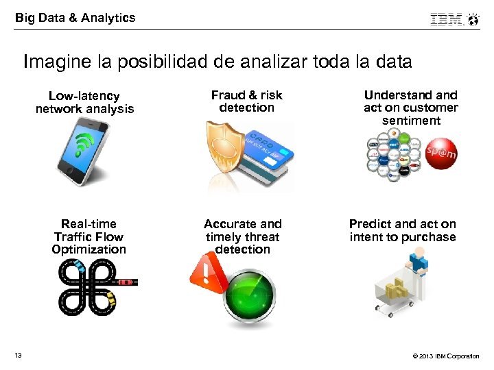 Big Data & Analytics Imagine la posibilidad de analizar toda la data Low-latency network