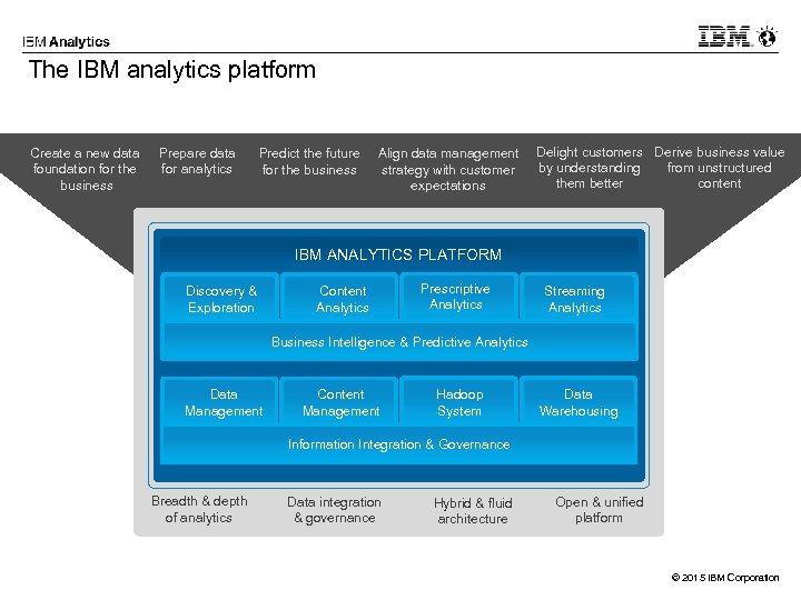 The IBM analytics platform Create a new data foundation for the business Prepare data