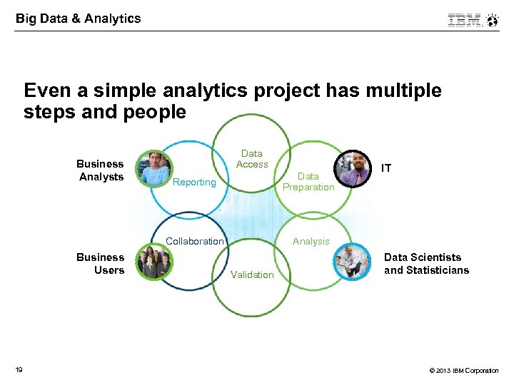 Big Data & Analytics Even a simple analytics project has multiple steps and people