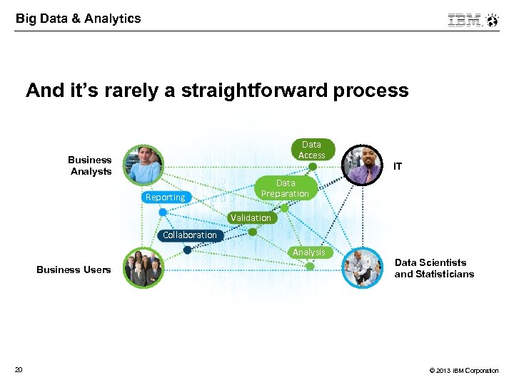 Big Data & Analytics And it’s rarely a straightforward process Data Access Business Analysts