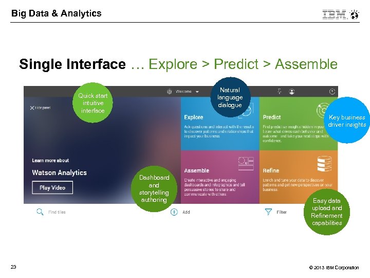 Big Data & Analytics Single Interface … Explore > Predict > Assemble Natural language
