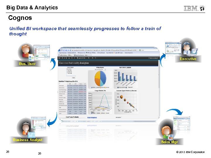 Big Data & Analytics Cognos Unified BI workspace that seamlessly progresses to follow a