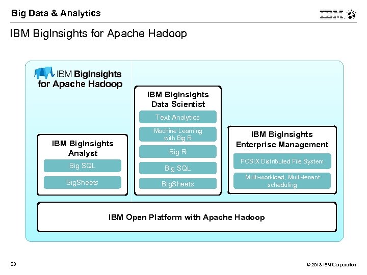 Big Data & Analytics IBM Big. Insights for Apache Hadoop IBM Big. Insights Data